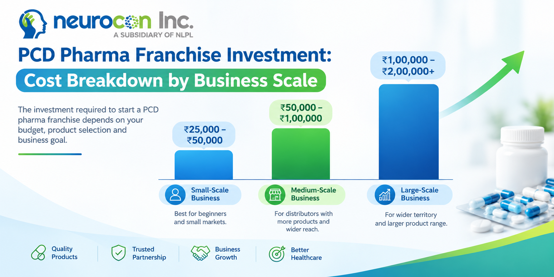 How Much Investment Do You Need Based on Your Business Size? 